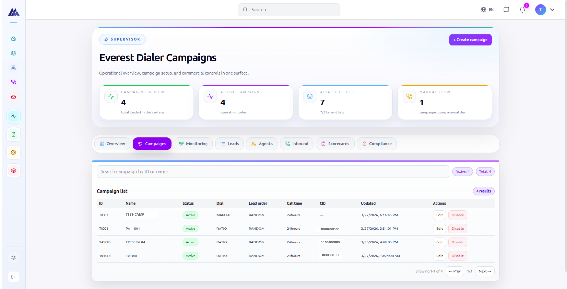 Everest InsightX campaign management workspace